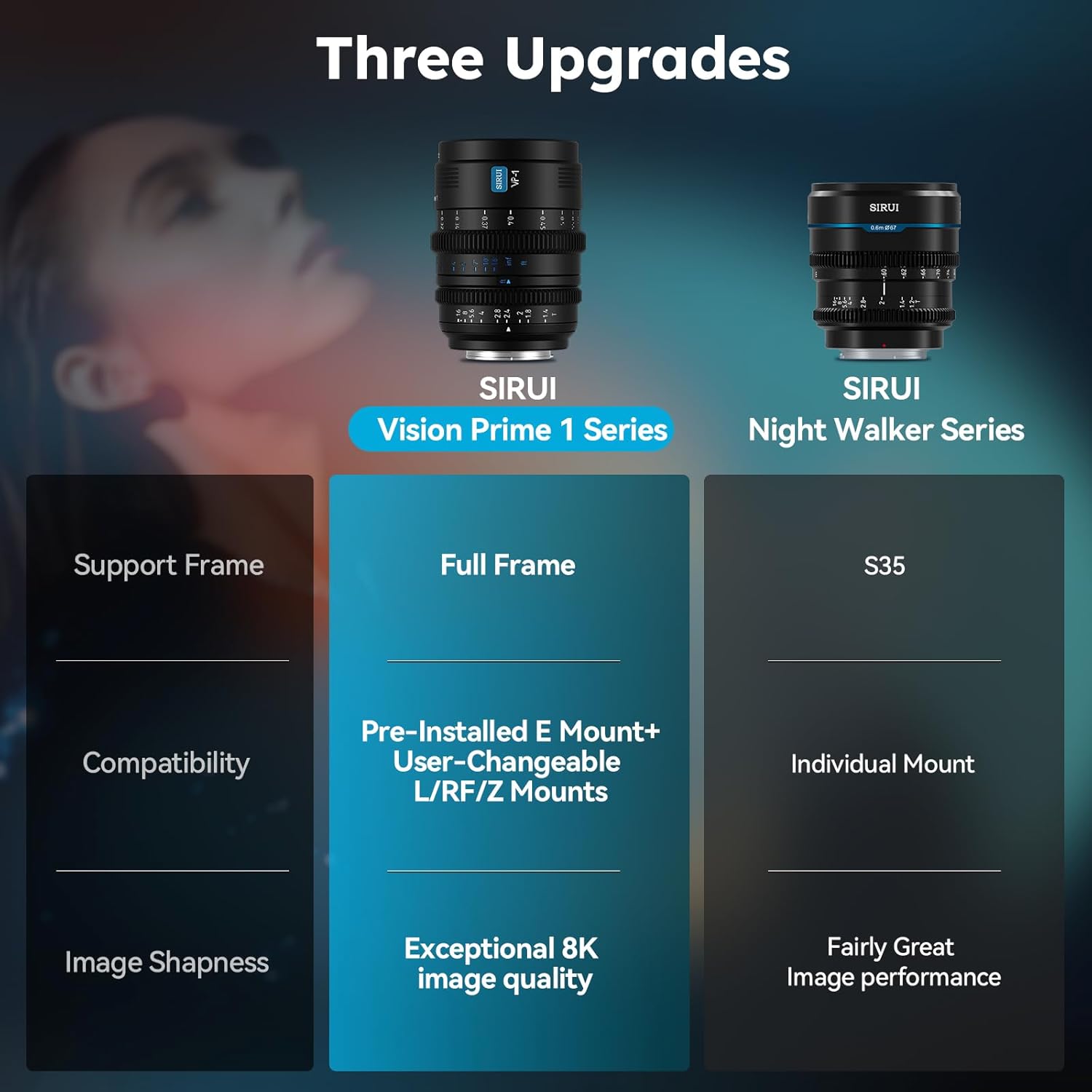 SIRUI VP-1 Vision Prime 1 T1.4 Full Frame Cine Lens, 35mm Manual Focus Cinema Lens with Pre-Installed E Mount, Interchangeable RF/Z/L Mounts (Black) - Image 2